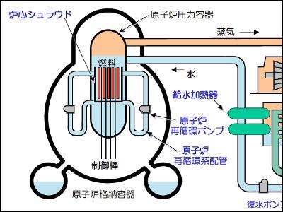 福島第一原発1号機から爆発音 メルトダウン?_c0139575_20361940.jpg