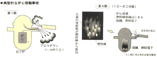 福島第一原発1号機から爆発音 メルトダウン?_c0139575_2063291.gif