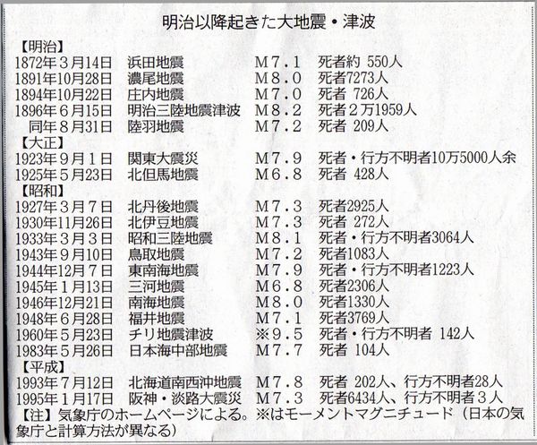 「東日本大地震　原発は壊れる！　　２０１１．０３．１２　　土　　」_d0094543_13485494.jpg