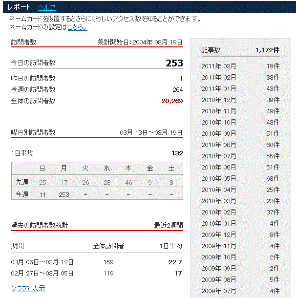 大入り御礼！_b0013293_2301391.gif