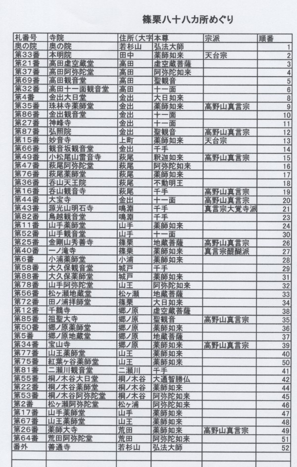 ２０１１篠栗八十八カ所めぐり２・千寿の楽しい歴史_a0137997_15123419.jpg