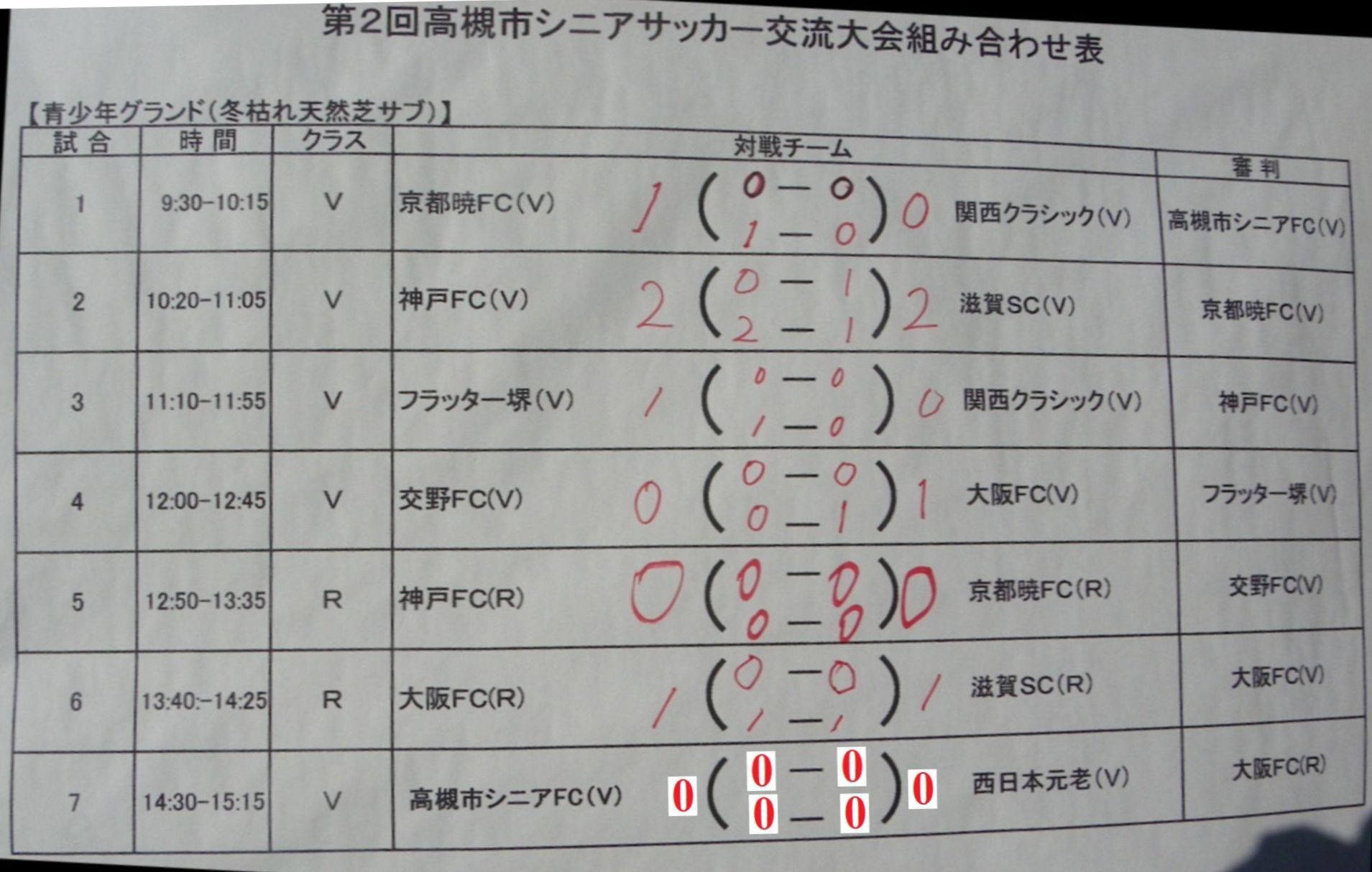 第2回高槻市シニアサッカー交流大会暁vチーム結果 京都暁フットボールクラブ 暁ニュース