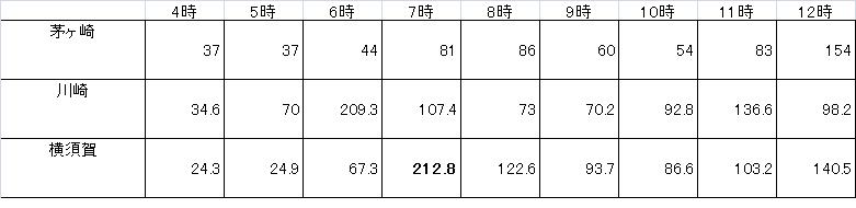 ＜報告＞神奈川県内の放射線量測定結果　第二報_e0110824_16231844.jpg