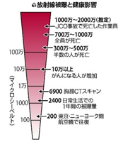 2011年3月15日午前6時14分_f0054227_9164792.jpg