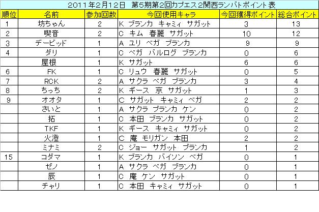 2月１２日第５期２回カプエスランバトレポート_d0067861_103590.jpg