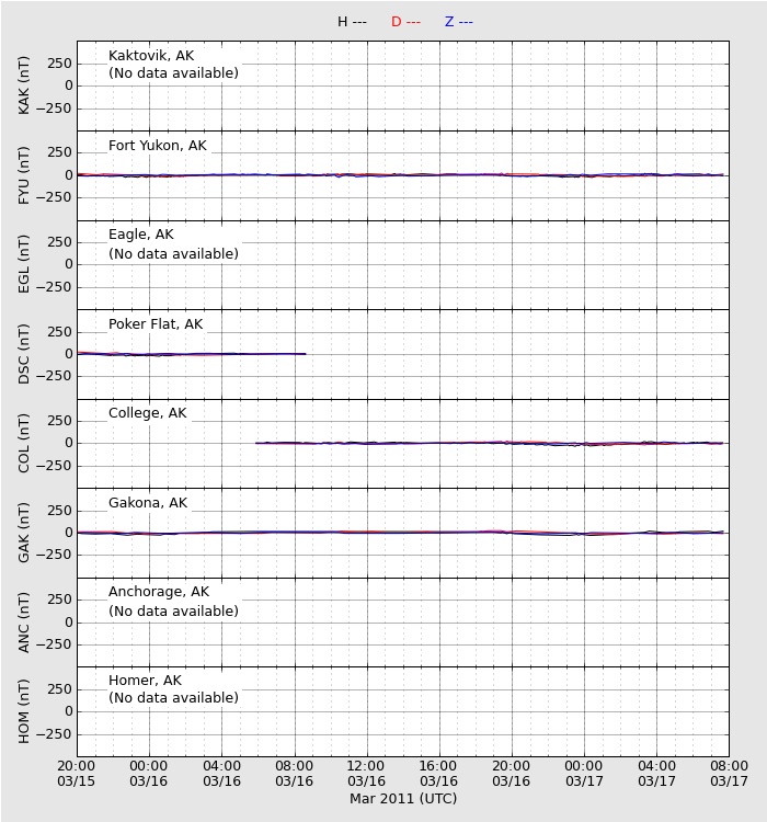 アラスカHAARPモニターが死んだか？：予測不能ですナ！_e0171614_1647784.jpg