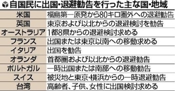 ストロング・ラブ博士の警告!:「もし5時だと答えれば、なぜ1時にしないのか」_e0171614_20544845.jpg