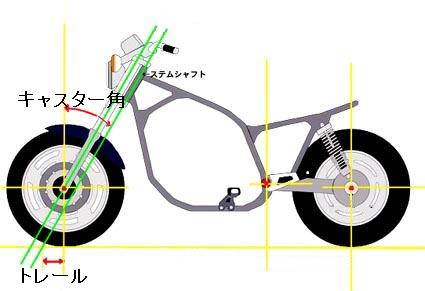 【サイドカーのセッティングについて】_e0218639_21584135.jpg