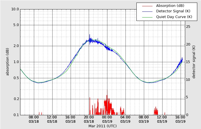 HAARPに地震波か?:HAARP復活_e0171614_1232399.jpg