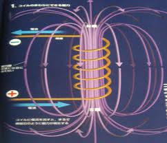 超幻想的な「プロジェクト・オーロラ」:原発の周りを電線と酸素で取り囲め!_e0171614_127506.jpg