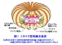 α線やβ線の閉じ込めの方法:トライダル磁場で封じ込め、酸素で消滅させる!_e0171614_14305868.jpg