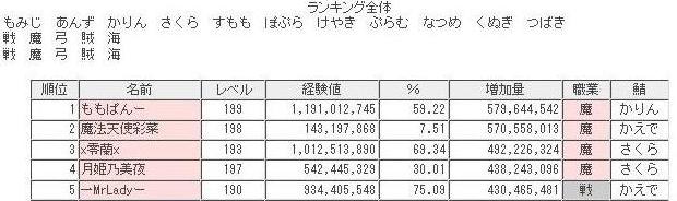 桃ｃのメイプル年表_d0121846_2323198.jpg