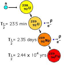 プルトニウムはどうなった？_c0139575_20472310.jpg