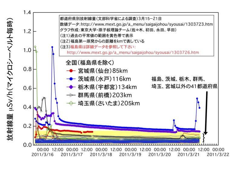 発電所で起こっていることは隠せても放射線は隠せない_c0025115_225282.jpg