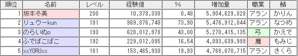 桃ｃのメイプル年表_d0121846_00431.jpg