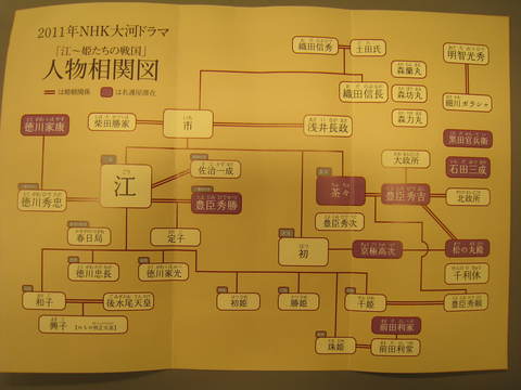 今年の大河ドラマ 江 姫たちの戦国 の人物相関図 国民宿舎波戸岬支配人の日記