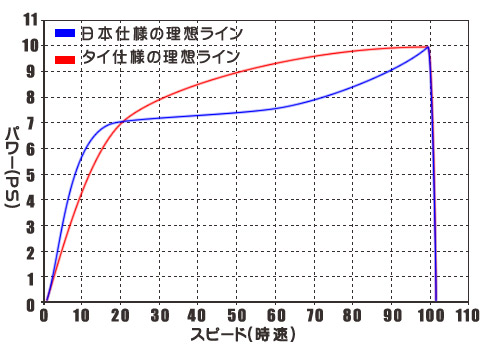 PCXのカスタム妄想日記_b0022699_1731542.jpg