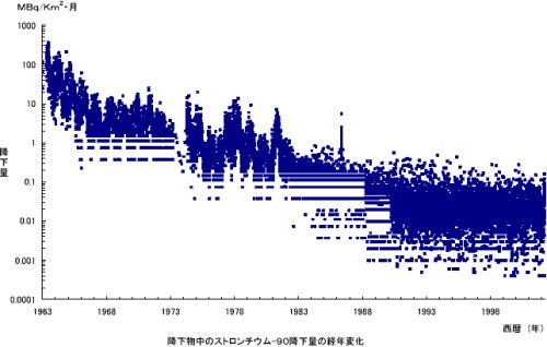 生まれながらの被爆世代？_b0050305_19565674.jpg