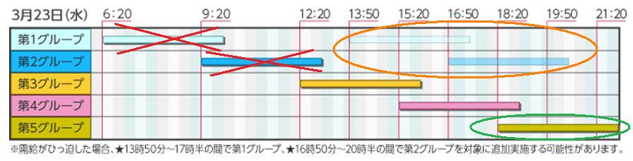 ＜告知＞茅ヶ崎市の23日の計画停電情報（朝の第1、第2見送り）_e0110824_19573160.jpg