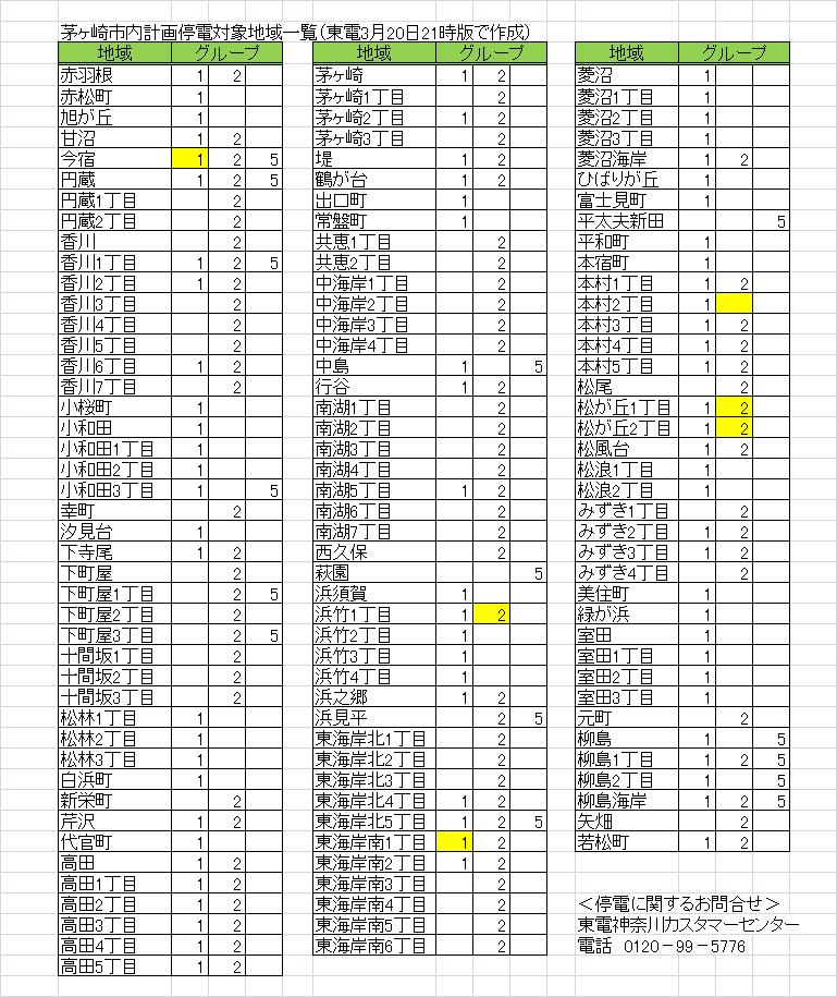 ＜告知＞茅ヶ崎市の23日の計画停電情報（朝の第1、第2見送り）_e0110824_2022061.jpg