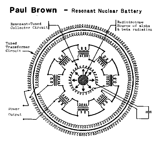 故ポール・M・ブラウン博士の脅威の「共鳴原子力電池」：スーパースーパー逆転の発想_e0171614_10422235.gif