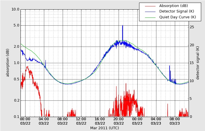 HAARPに地震波か?_e0171614_19513784.jpg