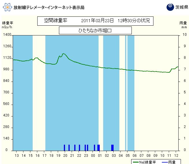 震災関連　１５_c0072801_22215870.jpg