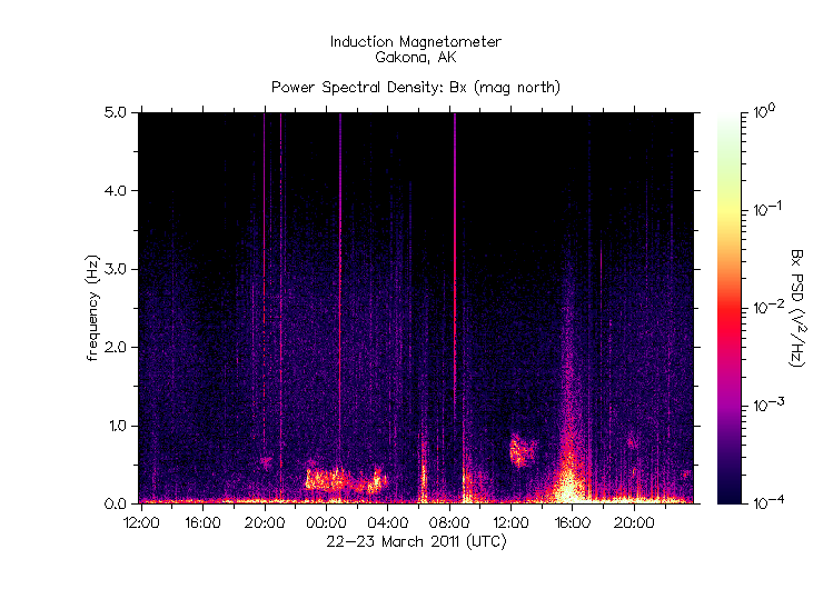 HAARPに地震波か？_e0171614_911179.gif