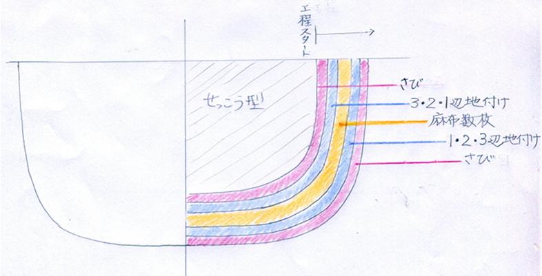 乾漆の説明と工程_c0213599_0263147.jpg