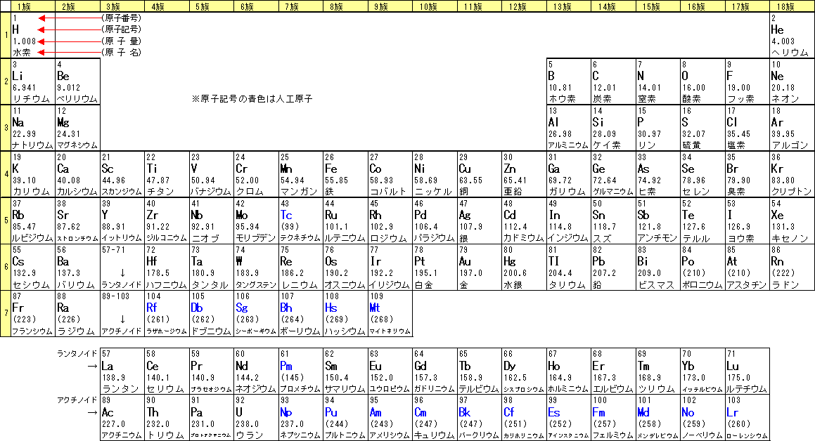 セシウム１３７とストロンチウム９０：核図表の読み方とは？_e0171614_1219010.gif