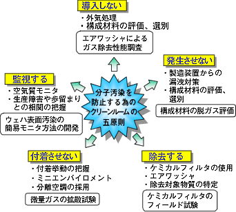 最後の難問、土壌や動植物の放射性汚染はどう防御するか?_e0171614_2051568.gif