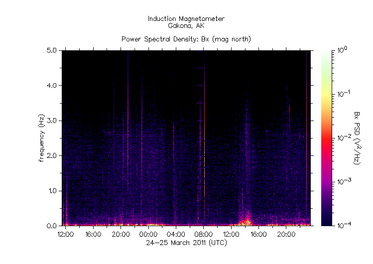 HAARPに地震波か?_e0171614_93047.gif