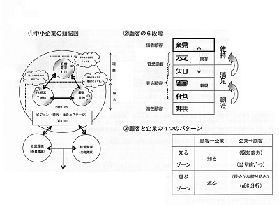 /// 「モノの価値からヒトの価値へ」理念経営の講演会に行きました ///_f0112434_13524258.jpg