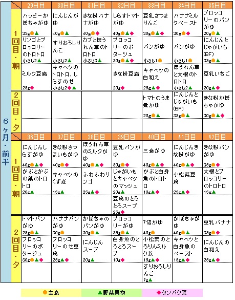 6ヶ月前半の献立表 もぐもぐ