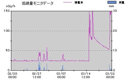 福島原発３号機の大爆発は何だったのか？：水素爆発？水蒸気爆発？核爆発？_e0171614_942018.jpg