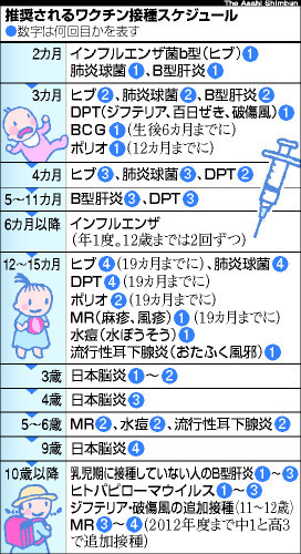 火事場泥棒の民主党政権、自民党とともに、比例区80議席削減_c0139575_6364753.jpg