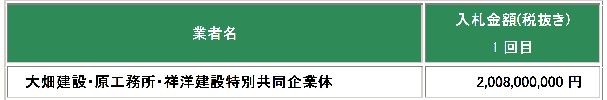 漁協の内紛_e0128391_94976.jpg