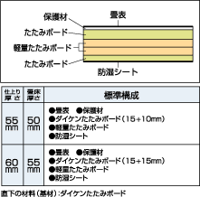 ダイケン健やか畳 銀白/期間限定10/24~11/15_b0142750_2352176.gif