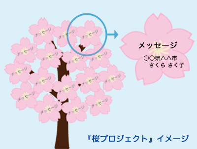 桜プロジェクト_a0039600_11442954.gif