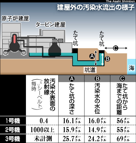 原発危機：福島第一原発水葬までのロードマップ_e0069965_2115616.jpg