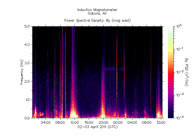 HAARPに地震波か?_e0171614_2142650.gif