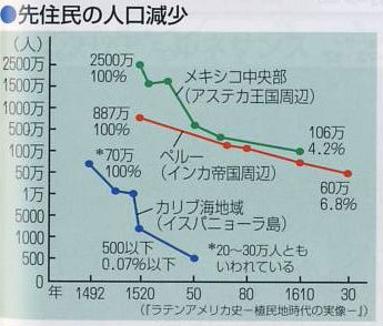 受け売り  現代史　ラテンアメリカ　1_f0020352_18384883.jpg