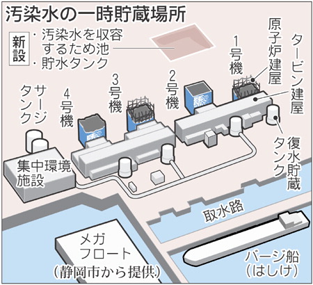 原発危機:高レベル放射性汚染水の海洋への漏出を止める_e0069965_2572781.jpg