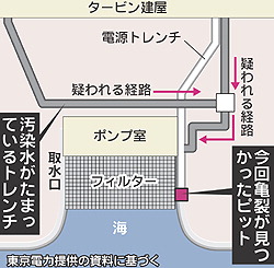 原発危機:高レベル放射性汚染水の海洋への漏出を止める_e0069965_3172475.jpg