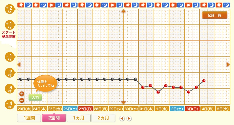 美しく痩せる５。_f0098671_12574961.jpg