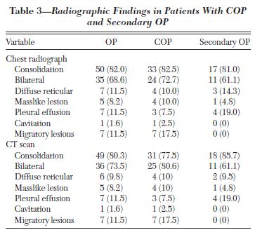 COPと二次性OPには臨床的・放射線的違いは少ない_e0156318_21493448.jpg