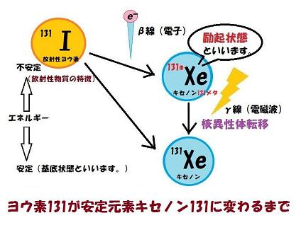 被爆体験無視の売国政治改めよ by 長周新聞_c0139575_18143244.jpg