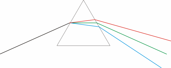 三角 プリズム