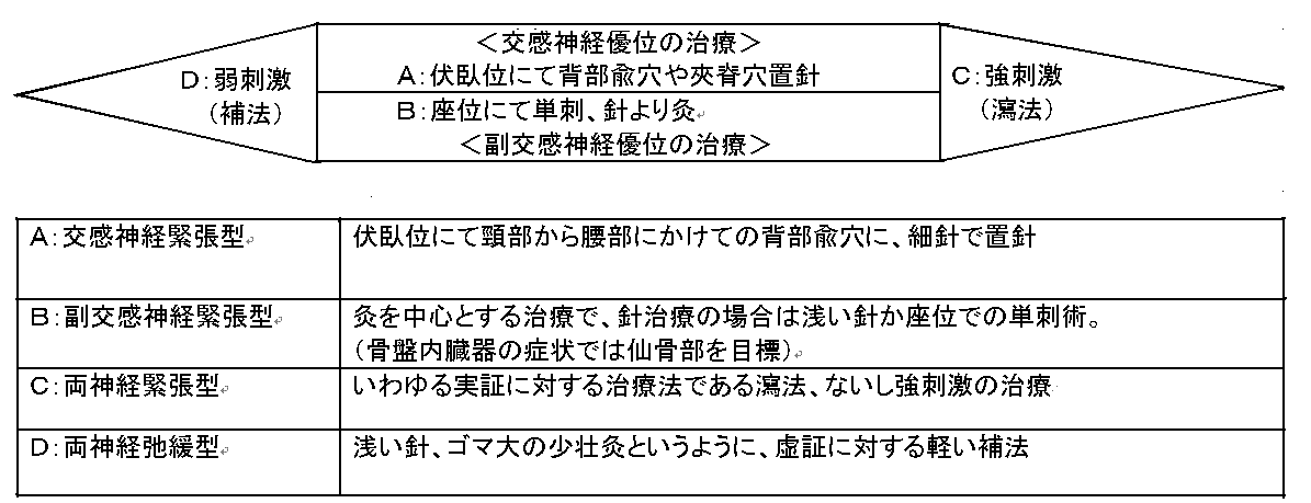 解離障害の治療 続NO、2 自律神経の異常として対応できるか_e0097212_0232959.gif