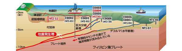 掘削船「ちきゅう」は今ここに：「日本沈没」するまで頑張る謎の船！？_e0171614_21444381.jpg